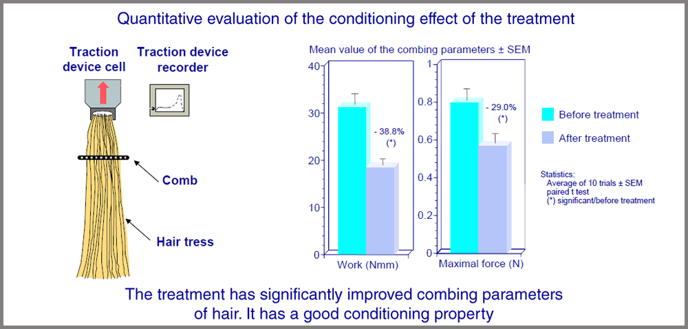 conditioning effect.jpg