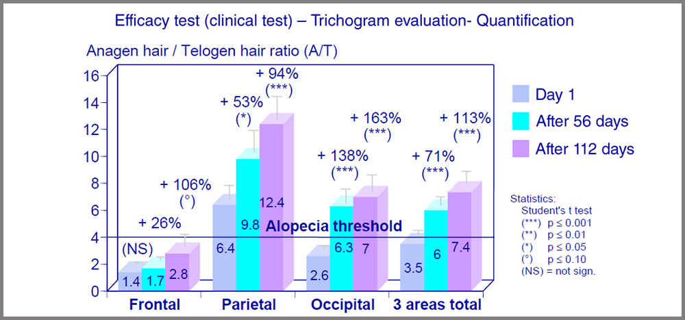 Hair loss trichogram evaluation.jpg