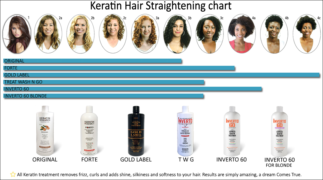 keratin research original